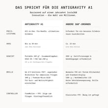 Laden Sie das Bild in den Galerie-Viewer, Antigravity A1 Explorer 8K 360° Drohne Weiß