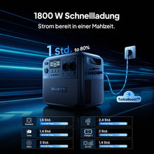 Laden Sie das Bild in den Galerie-Viewer, BLUETTI Elite 200 V2 Powerstation 2073,6Wh LFP Solargenerator