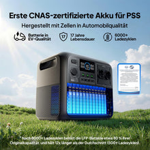 Laden Sie das Bild in den Galerie-Viewer, BLUETTI Elite 200 V2 Powerstation 2073,6Wh LFP Solargenerator